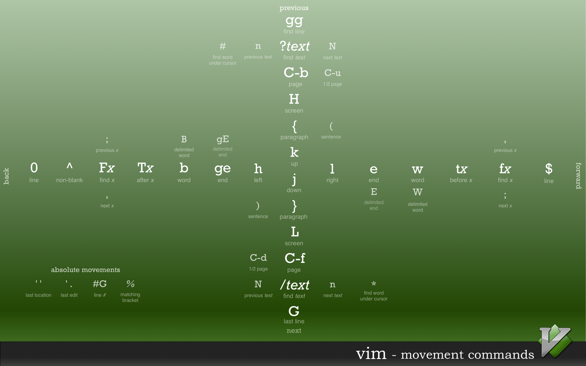 vim-shortcuts.png